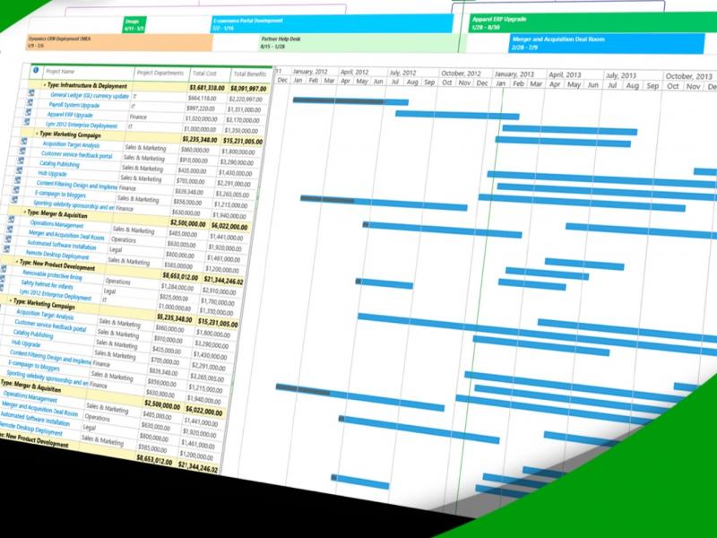 Planificaci N Y Control De Proyectos Con Microsoft Project Curso